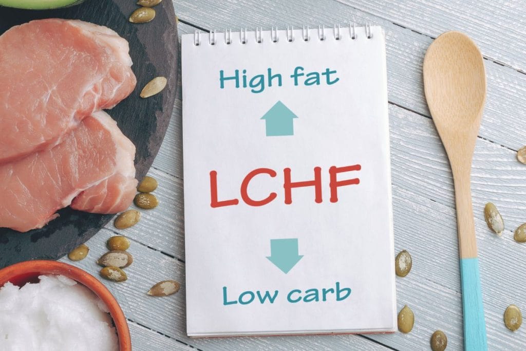 LCH - Low Carb High Fat