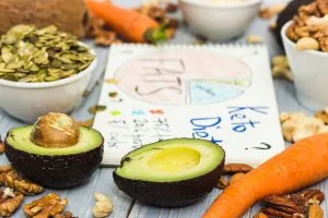 KETO dieta